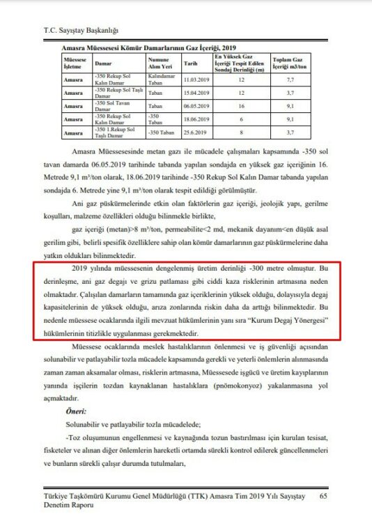 2019 YILI SAYIŞTAY DENETİM RAPORU